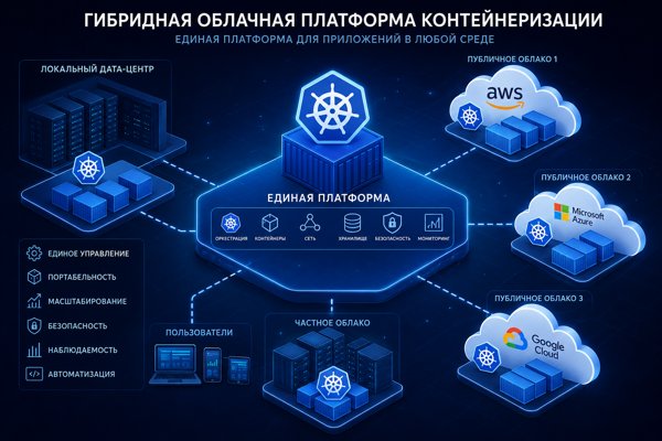 Гибридная облачная платформа контейнеризации: как устроена современная инфраструктура для приложений