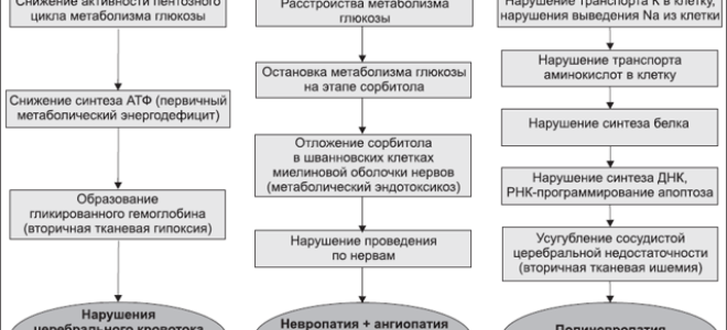 Что такое синдром сомоджи при сахарном диабете