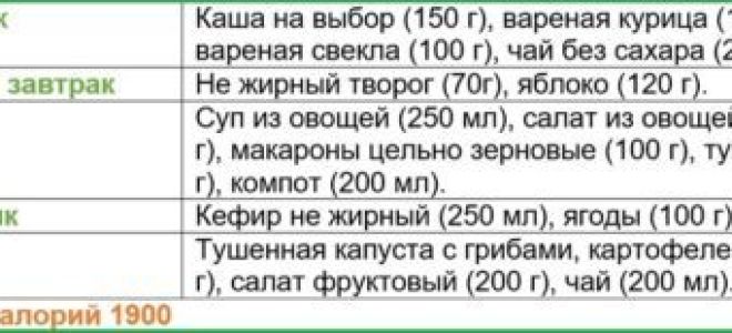 Рецепты низкоуглеводной диеты при сахарном диабете 2 типа