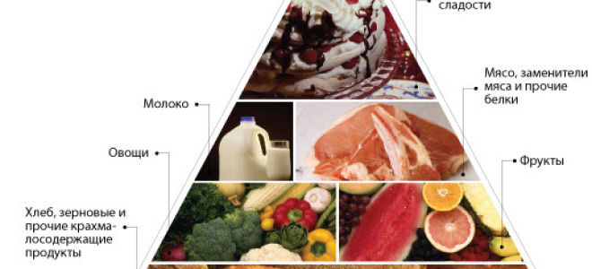 Как считать хлебные единицы при сахарном диабете — таблица