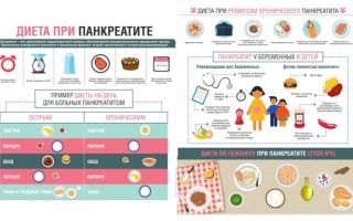 Бессмертник при лечении панкреатита: эффективные рецепты народной медицины для поджелудочной железы