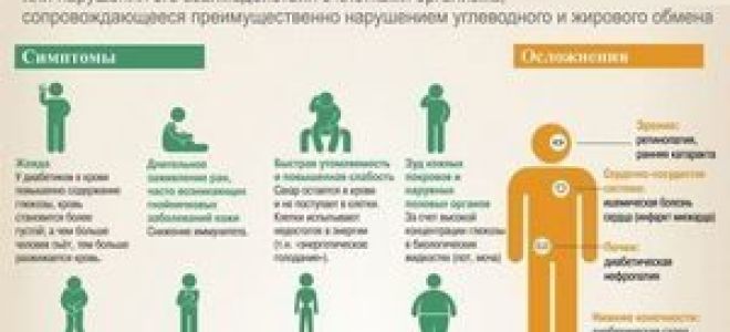 Сахарный диабет 3 типа симптомы и лечение