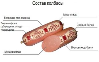 Употребление колбасы при панкреатите