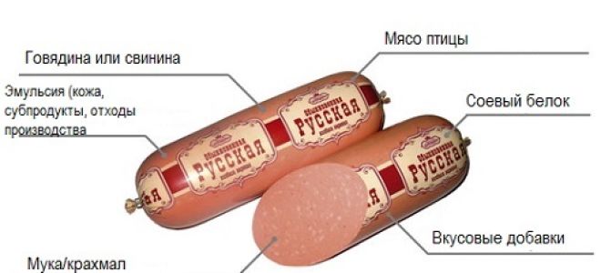Употребление колбасы при панкреатите