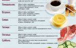 Завтрак для диабетика: 14 комбинаций из разрешённых продуктов