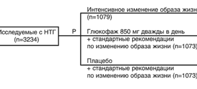 Как правильно принимается глюкофаж от диабета – полезные рекомендации