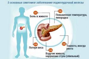 Симптомы болезней поджелудочной железы у мужчин