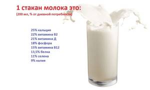 Молоко при сахарном диабете