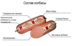 Употребление колбасы при панкреатите