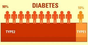 Лекарства от диабета 2 типа