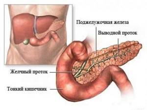 Симптомы и лечение геморрагического панкреатита