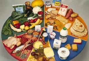 Что такое инсулиновый индекс продуктов питания