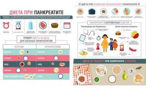 Диета при всех формах панкреатита у детей: примерное меню