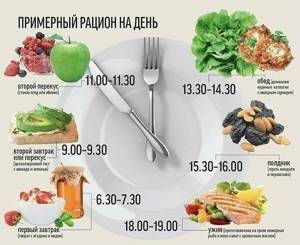 Питание и меню на неделю при гипертонии и диабете
