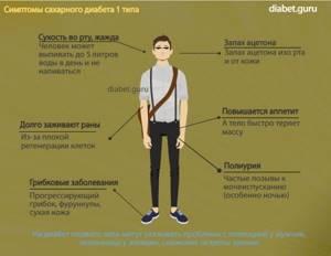 Как проявляются признаки сахарного диабета у мужчин