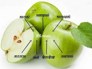 Яблоки и их влияние на здоровье диабетика